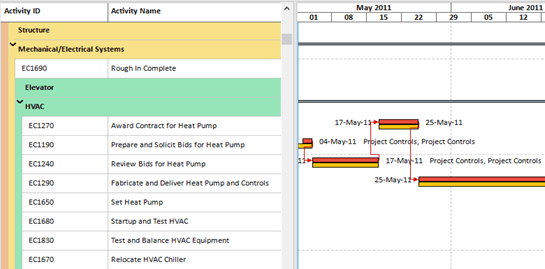 Activities Critical Path in ScheduleReader