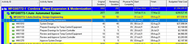 15% Contengency Reserve in P6