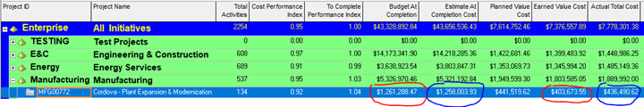 EVM example2 TCPI Primavera P6