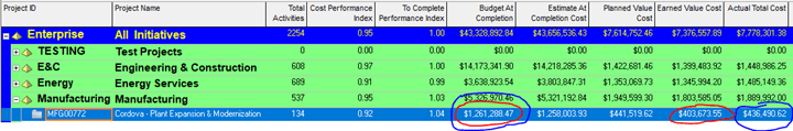 EVM example3 TCPI Primavera P6