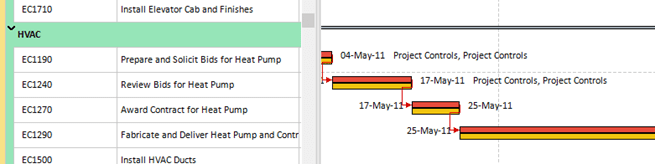 Gantt portion in ScheduleReader
