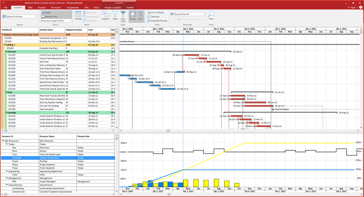 Resource Usage Profiles