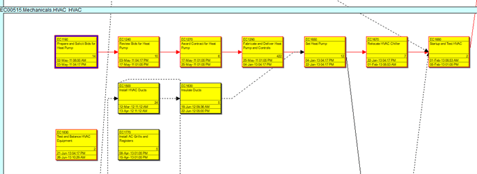 Primavera P6 network diagram
