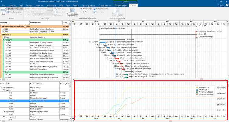 S curve results in ScheduleReader