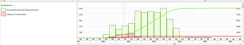 S curves in Stacked Histogram in ScheduleReader