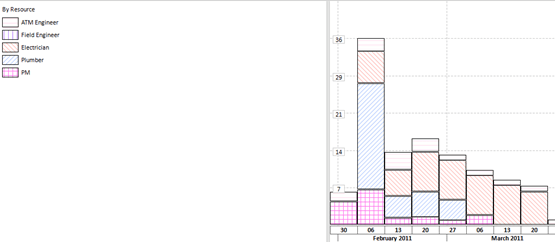 ScheduleReader histograms