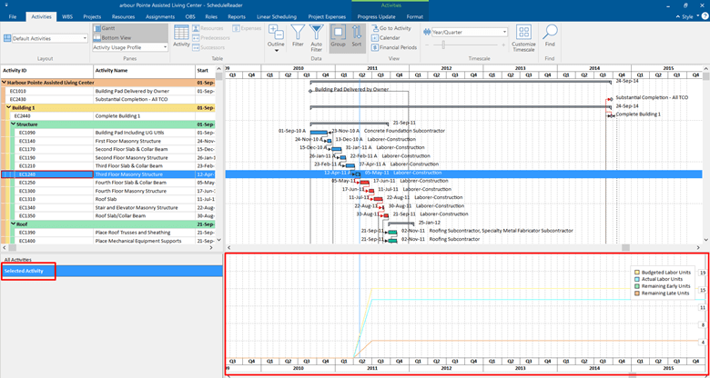 Selected Activity in ScheduleReader