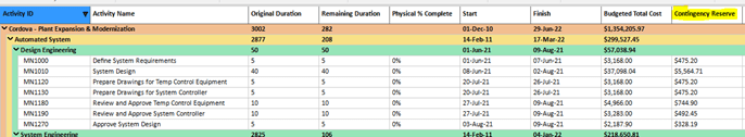 Sr contengency reserve