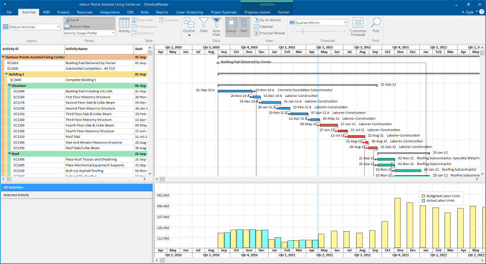 Activity Usage Profile in ScheduleReader
