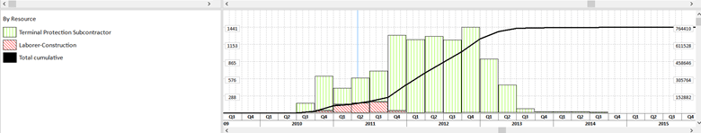 Total Cumulative Curve in ScheduleReader