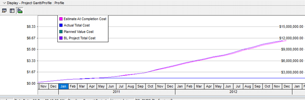 Tracking option in Primavera P6 result