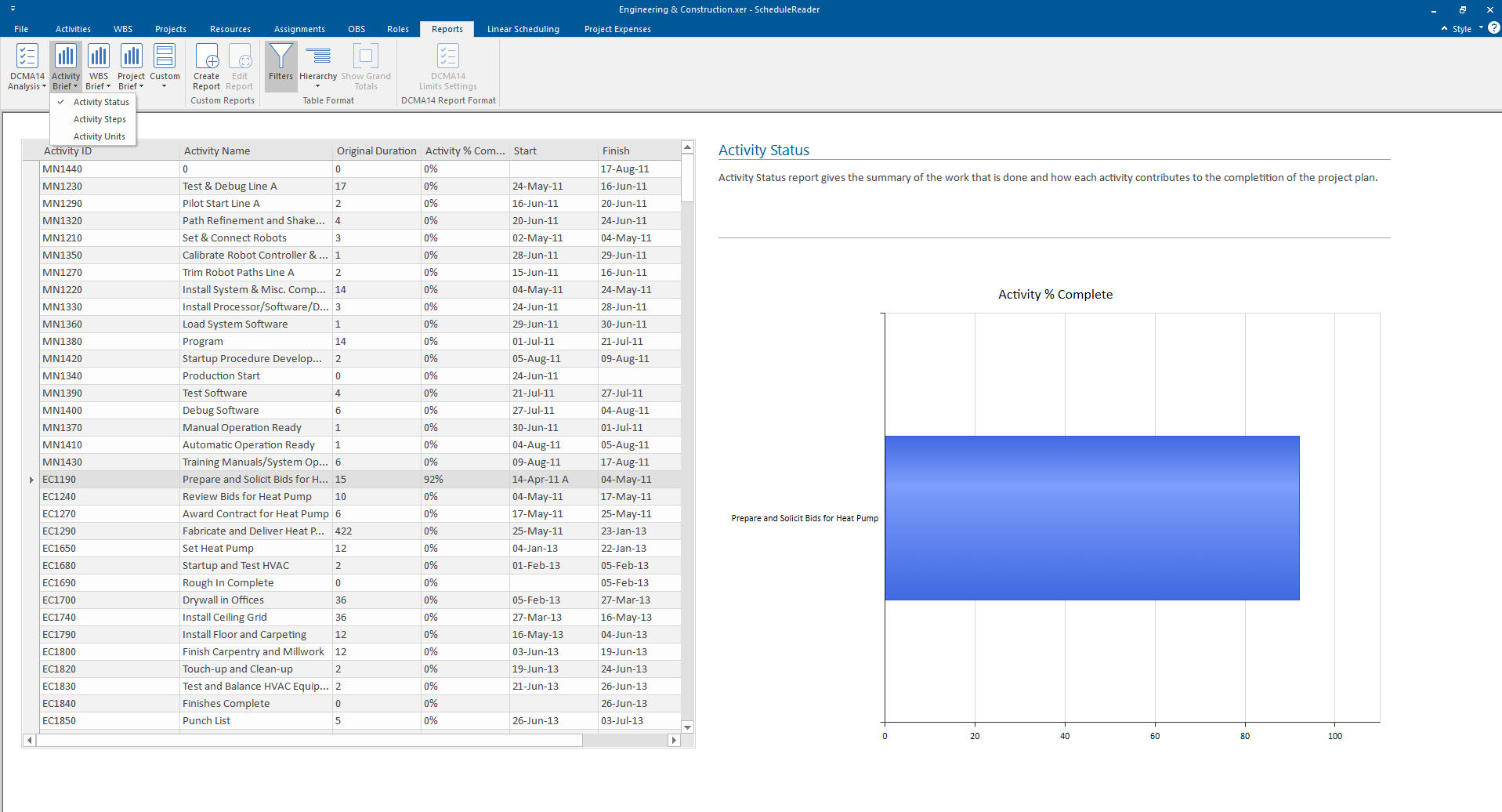 Activity report indepth
