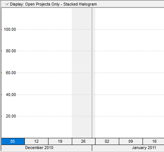 Blank histogram field in P6