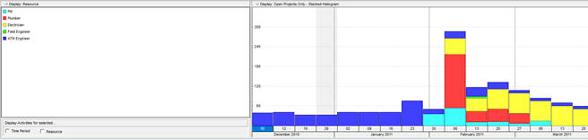 Colored stacked histogram in P6