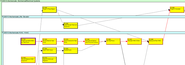 Critical logic ties in Primavera P6