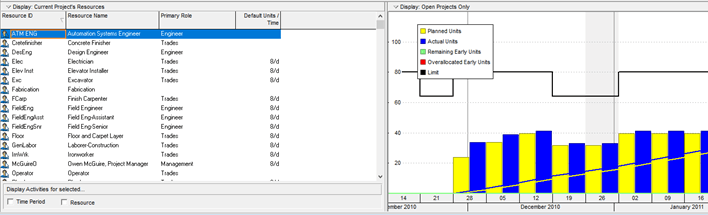 Histogram in P6