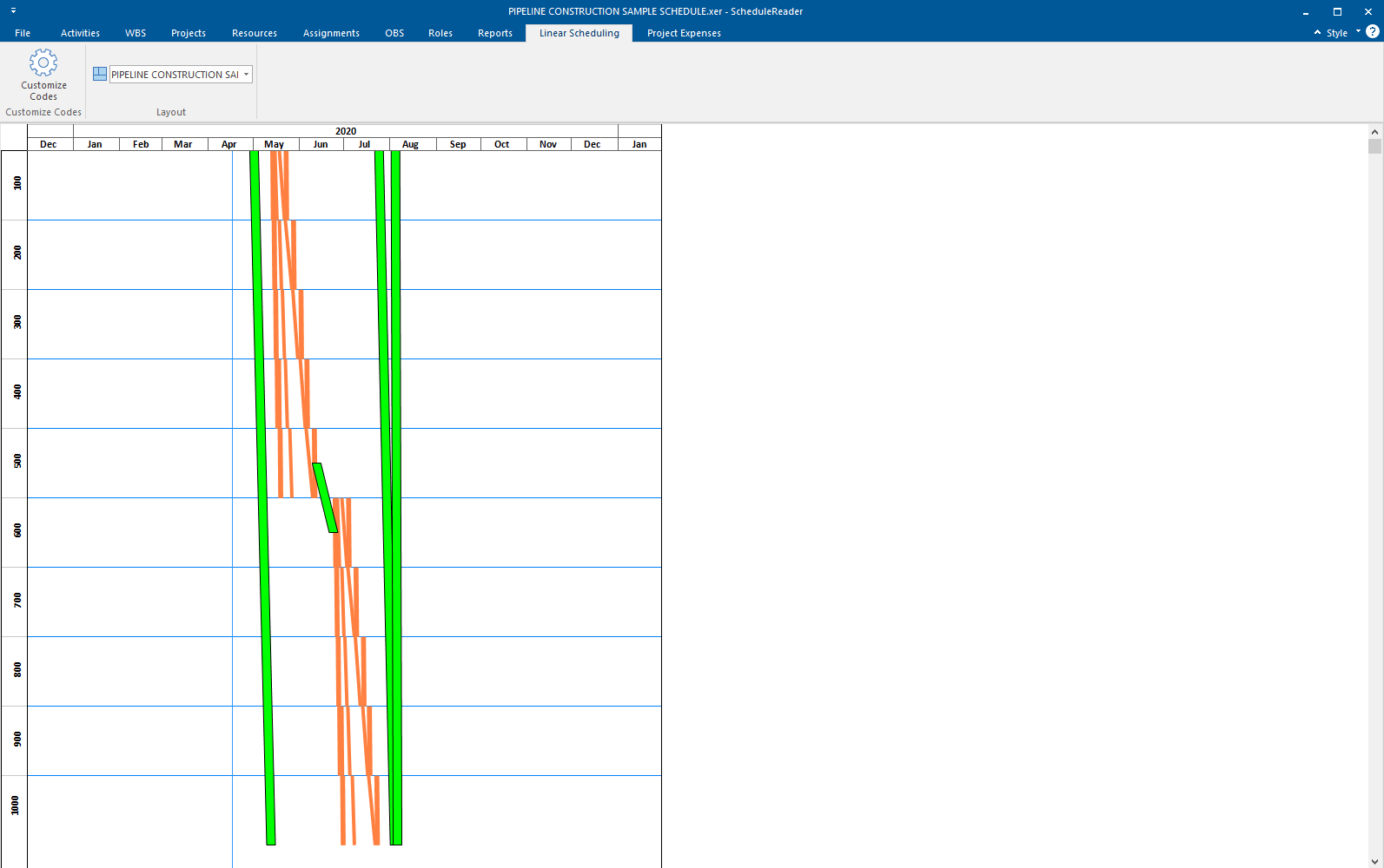 linear scheduling