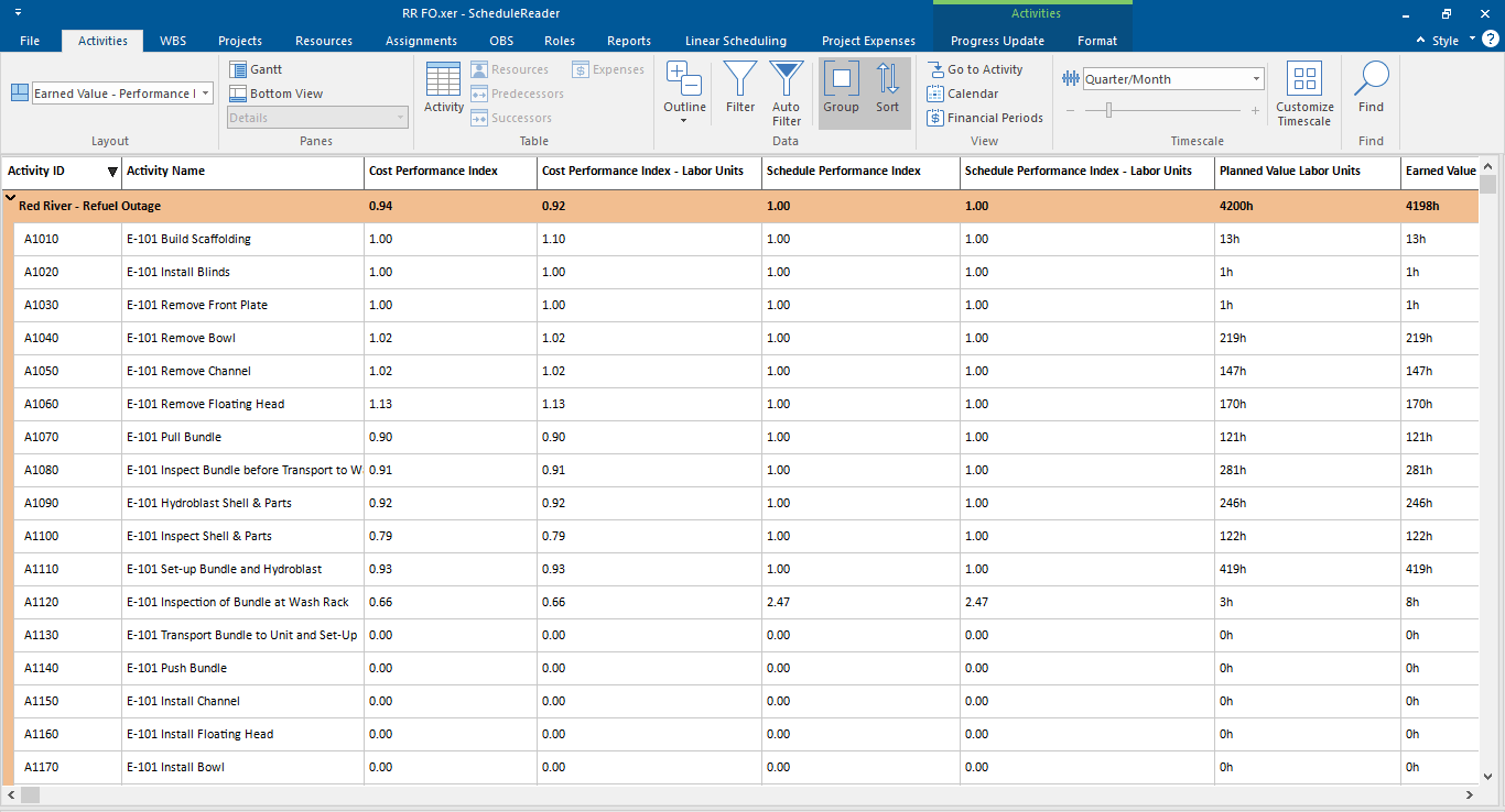 Performance index