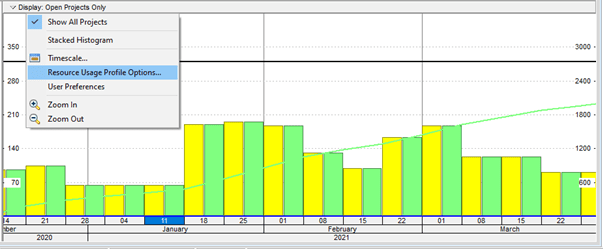Resource usage profile options in Primavera P6