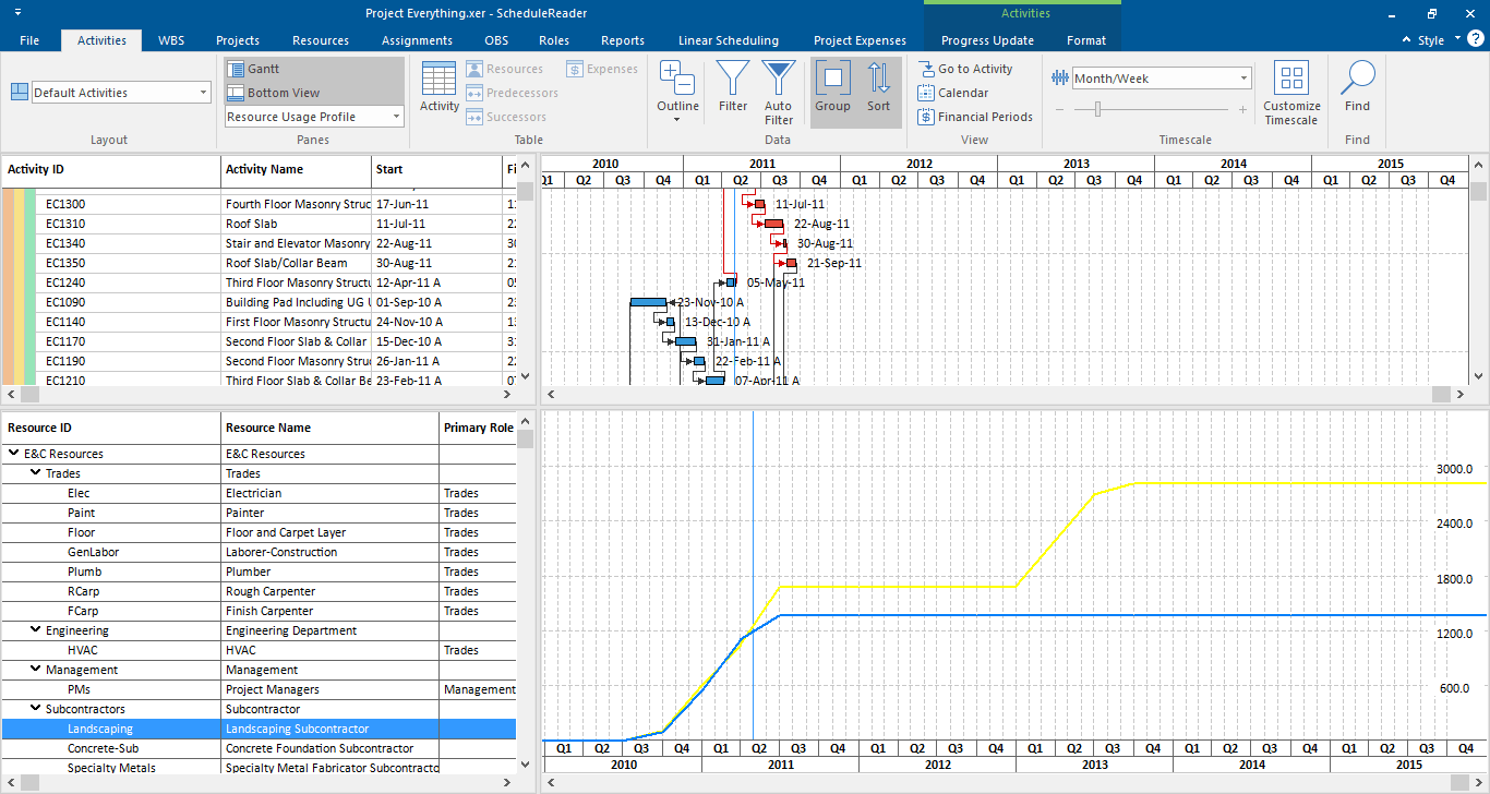 S curves in schedule reader