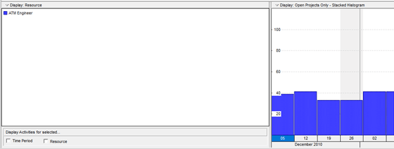 Single histogram resource in P6