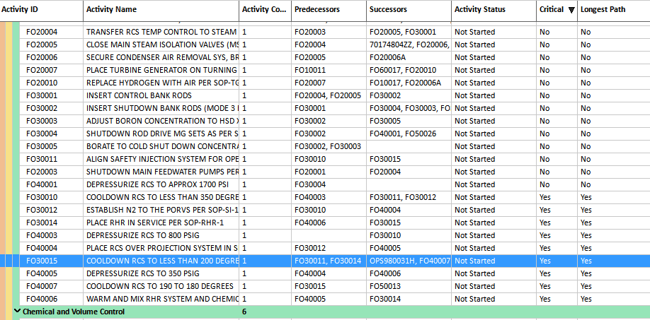 Tabular view critical activity column