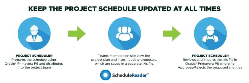 progress update feature