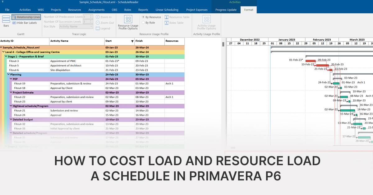 How to cost load and resource load a schedule in Primavera P6