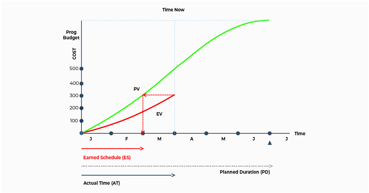 Es graph