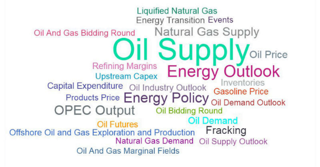 Oil and Gas Industry Trends