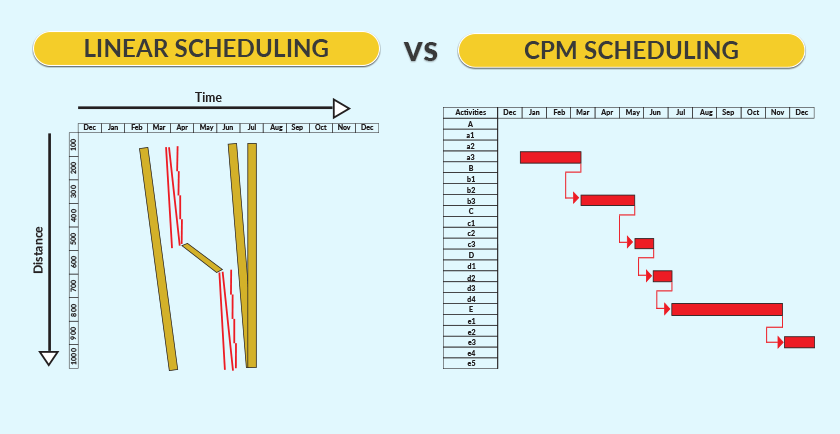 Methods for Determining Your  CPM and Raising It