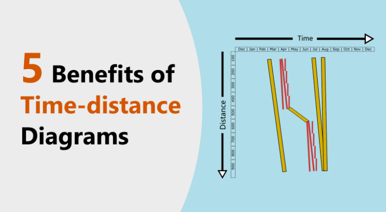 Simplify Complex Linear Projects with Time-Distance Diagram – Benefits