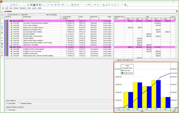 How to cost load and resource load a schedule in Primavera P6 16 Picture13 1