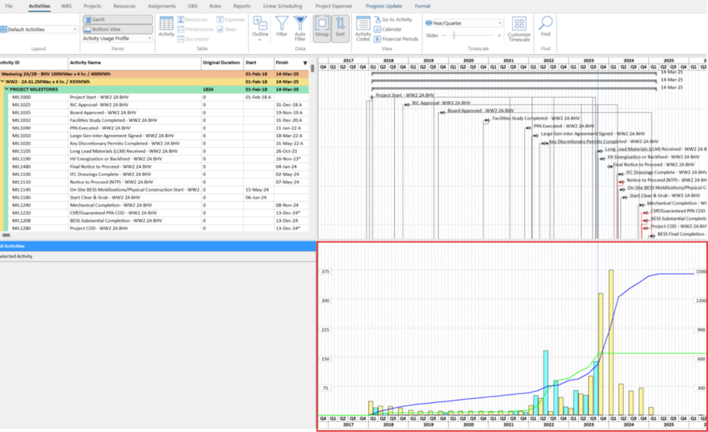 Resource Management with Primavera P6 23 sr five 1