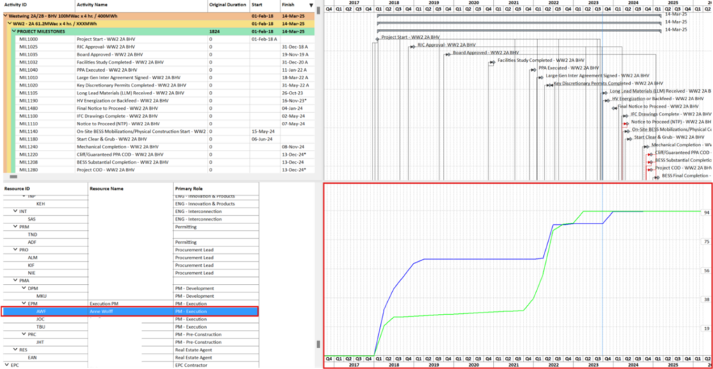 Resource Management with Primavera P6 24 sr six