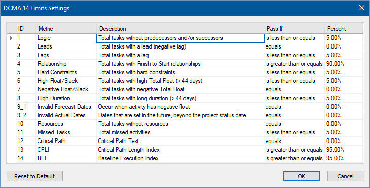Dynamic Reports and Dashboards 23 DCMA 14 Limits Settings