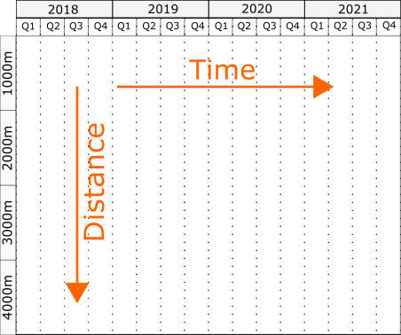 View Linear Projects with Time-chainage Diagram 5 Time Location chart 10