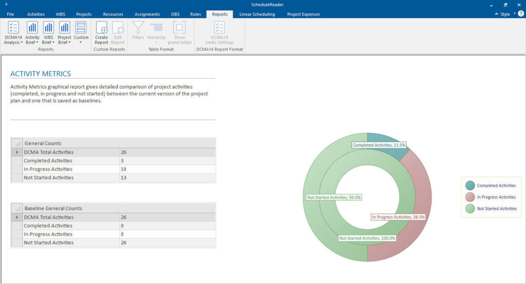 How to generate an Activity Metrics Report? 4 image 1 57