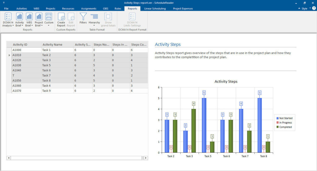 How to generate Activity Reports? 4 image 1 61