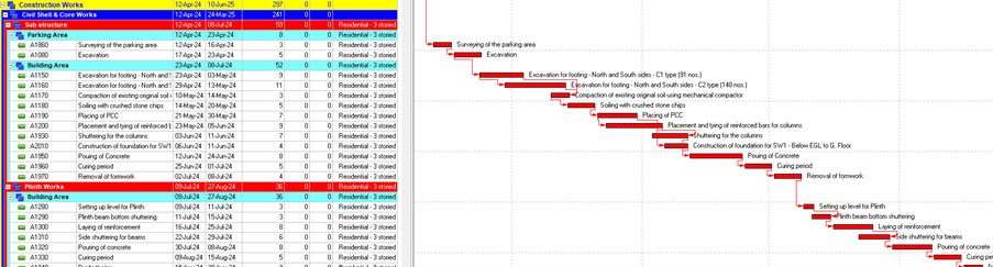 CPM example min