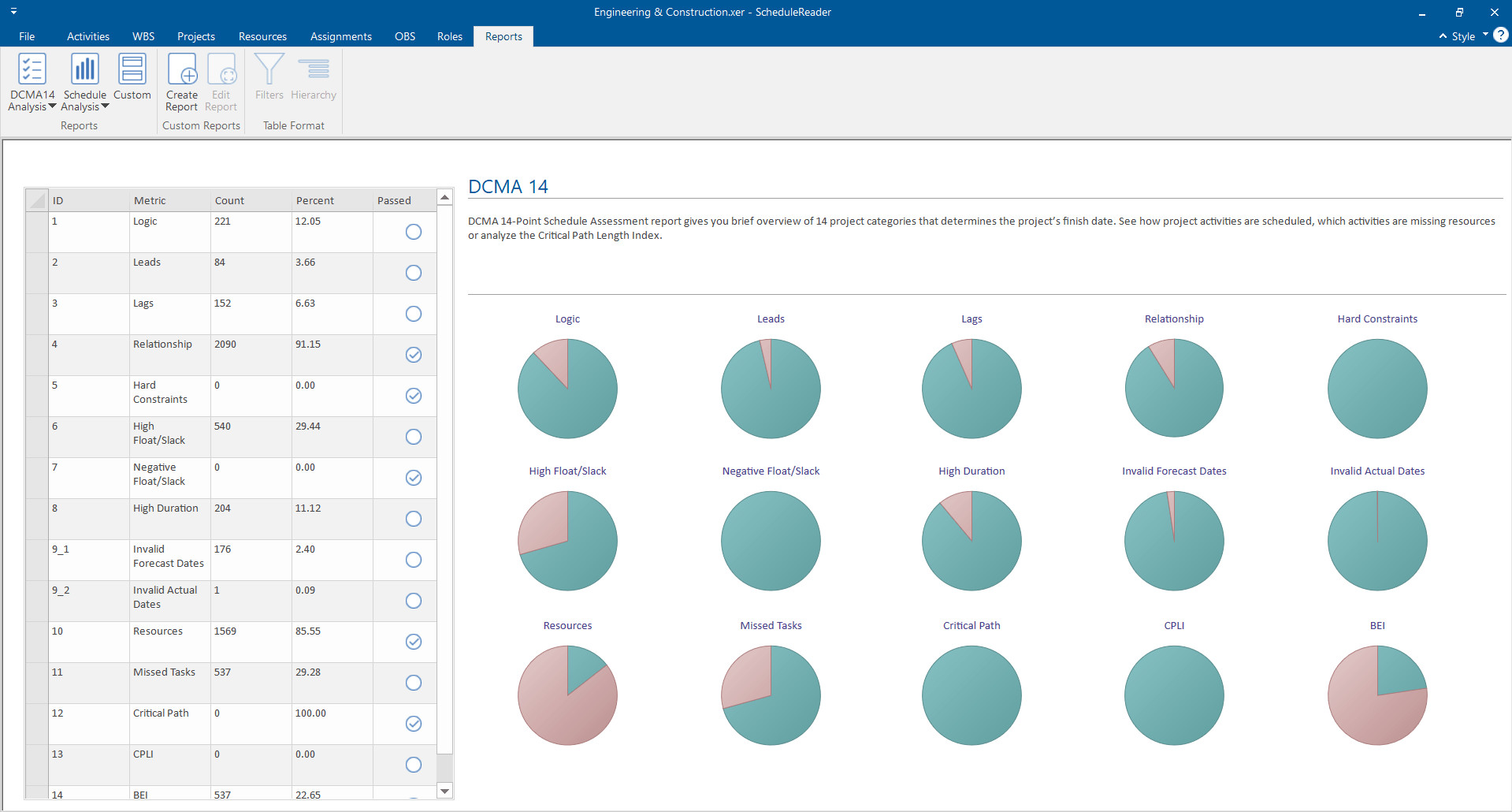 What is the DCMA 14-Point Assessment? 6 DCMA 14