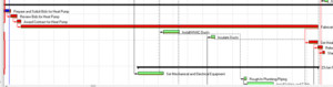 2024 Trends in Construction Project Management 8 Gantt portion in Primavera P6 300x79 1