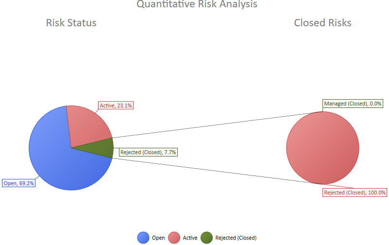 Risk Analysis with ScheduleReader 10 Quantitive Risk analysis