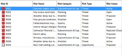 Risk view topleft