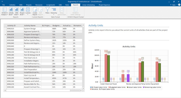Dynamic Reports and Dashboards 11 activity units report0 768x415 1