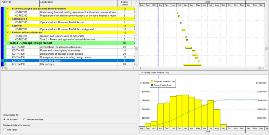 Benefits of Time Phased Budget vs Cost Loaded Schedule 6 cost loaded schedule min 1