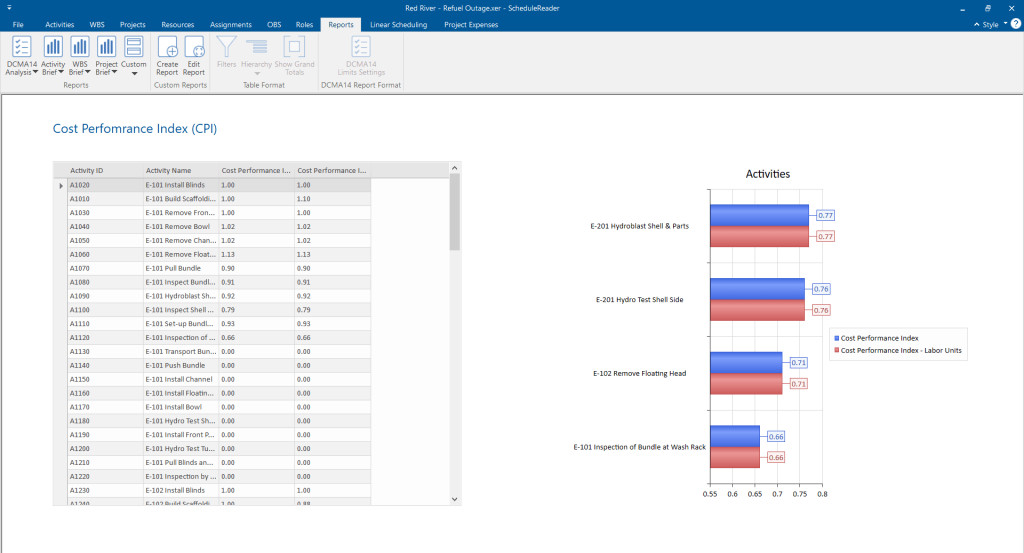 Earned Value Analysis 8 cpi report 1 1024x553 1