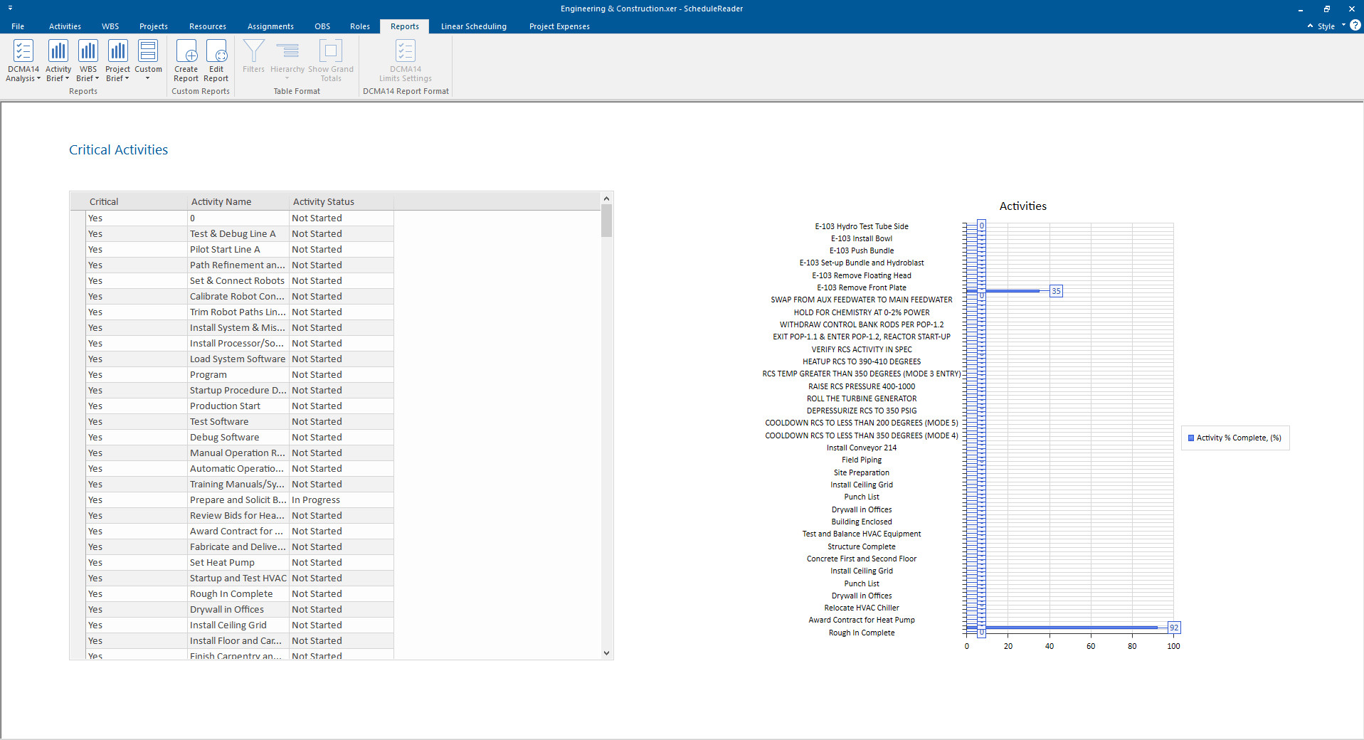 CPM Scheduling: Visualize the Critical Path in XER Files 13 critical path report
