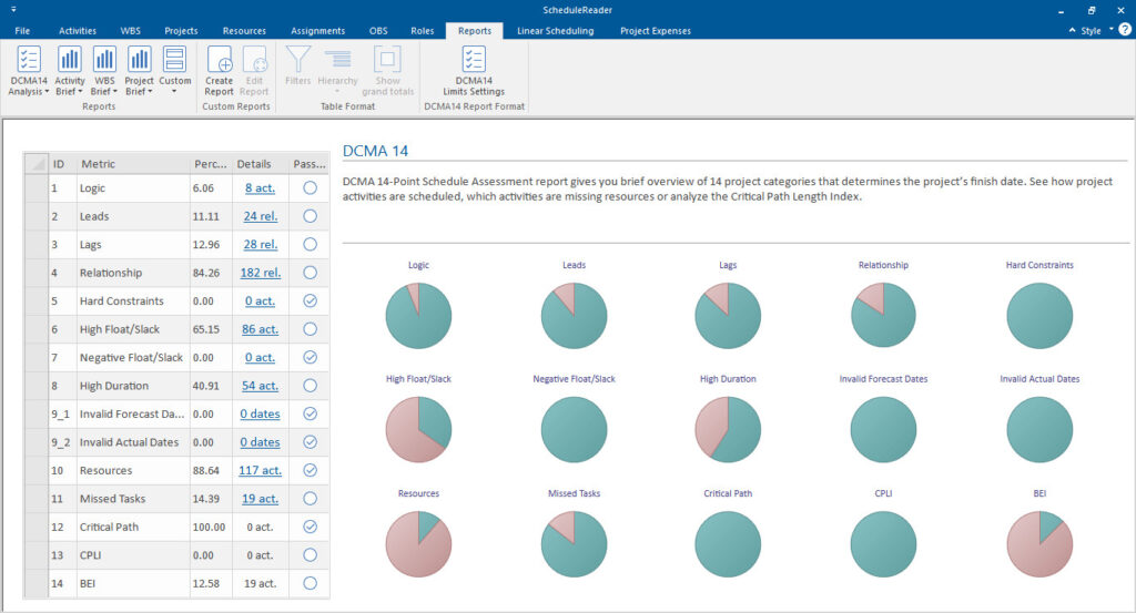 dcma 14 schedule report 1