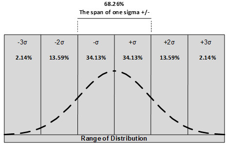 Differences Between PERT and CPM - Schedule Development & Control 5 estimate 1 min